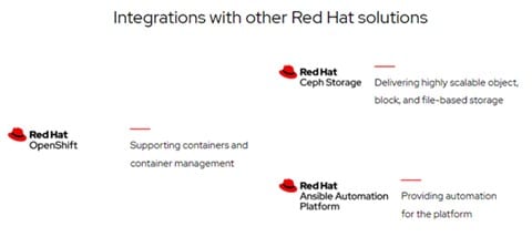 integrasi hybrid cloud dari red hat