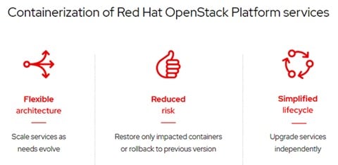 Layanan hybrid cloud dari red hat cloudstack